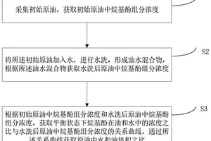 确定原油含水率的地球化学方法及系统