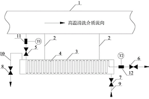 化学清洗取样冷却装置及使用方法