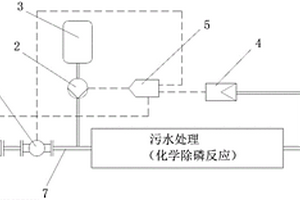 化学除磷加药装置