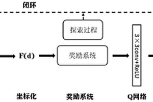 基于视觉反馈和强化学习的柔性臂控制与规划方法