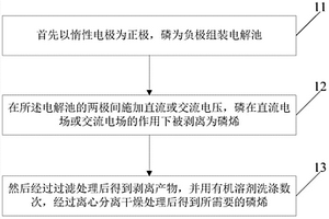 利用电化学制备磷烯的方法