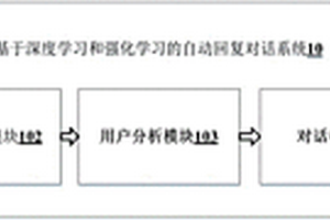 基于深度学习和强化学习的自动回复对话系统