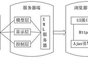 基于WebGL技术的虚拟化学实验教学平台
