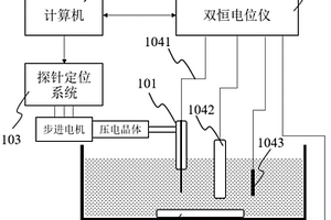 扫描电化学显微镜系统及其控制方法