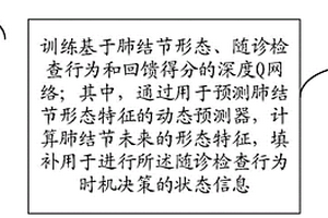 深度强化学习方法、装置、肺结节患者随诊流程规划方法、系统、介质和设备