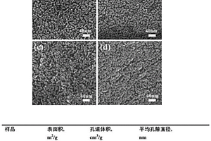 三维SiO<Sub>2</Sub>-Ag多孔结构的制备及其在挥发性有机物检测中的应用