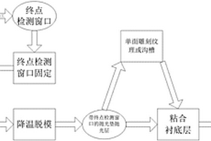 化学机械抛光垫的制造方法及其产品和模具