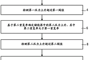 电化学的储能器，传感器装置和所属方法