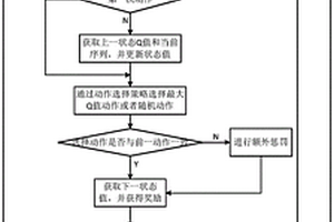 考虑累积误差的AUV强化学习路径规划方法