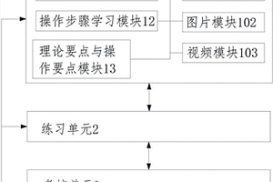 化学分析中干湿分解法模拟操作系统