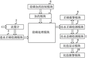 新型化学除磷装置