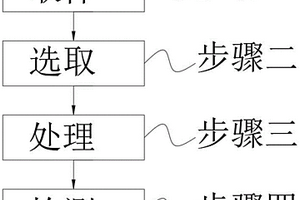 检测组织SIRT7含量作为乳腺癌治疗及预后检测指标的方法