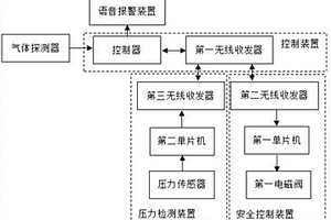 化学实验险情自动报警装置