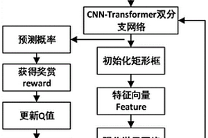 基于改进Transformer的强化学习电熔镁炉工况识别方法