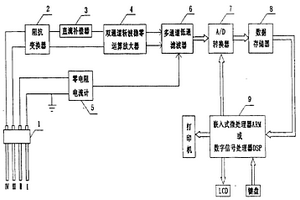 基于电化学噪声的局部腐蚀分析方法和装置