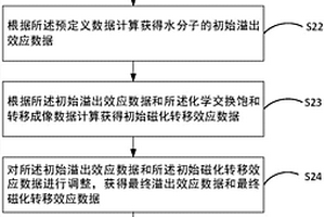 化学交换饱和转移效应定量方法、装置及电子设备