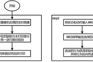 基于强化学习的双激光器路径缺陷自适应调整方法