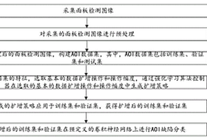 基于强化学习的AOI缺陷分类方法及装置
