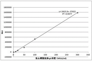 用于均相化学发光的光敏剂及其制备方法和应用