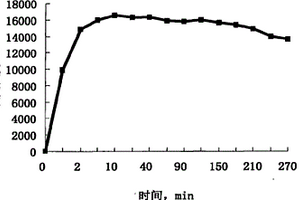 化学发光增强剂