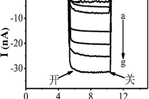 基于氧化石墨烯的光电化学双功能传感器