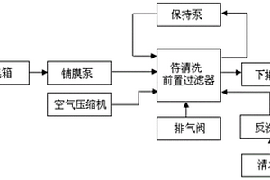 凝结水精处理系统前置过滤器用滤元化学清洗剂及应用