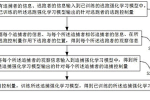 用于形成追捕策略的强化学习模型训练方法和训练装置