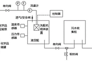 化学品船智能洗舱效果与安全模拟实验系统