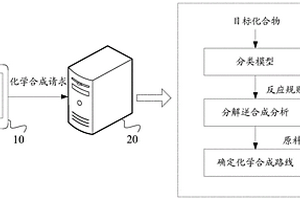 化学合成路线的确定方法及装置