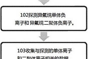 化学校准方法、系统和装置