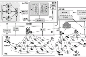 基于深度强化学习的软件定义星地融合网络QoE感知路由架构