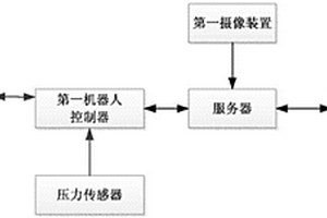 土壤中硝酸盐含量的快速检测装置及其检测方法