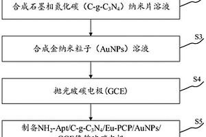 阴极电致化学发光适配体传感器的制备方法及应用