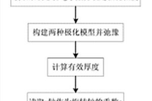 电化学极化条件下二维材料理想强度的计算方法