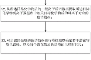 不依赖保留时间的化学物质注释方法