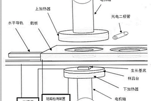 用于确定临近催化化学气相沉积中催化剂的热形变的装置