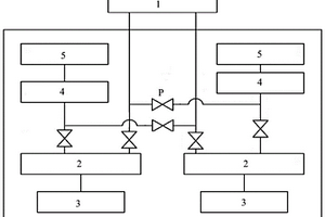 用于制造半导体的化学品供应系统及其工作方法