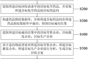 化学药品的智能回收方法及系统