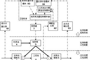 化学除磷工艺优化控制装置