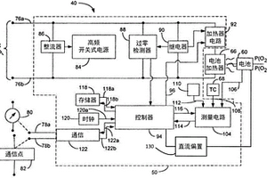 过程分析仪器