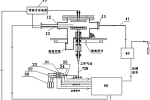 等离子体化学气相沉积设备