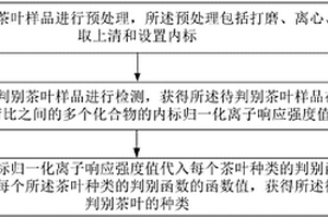基于化学成分的茶类判别方法