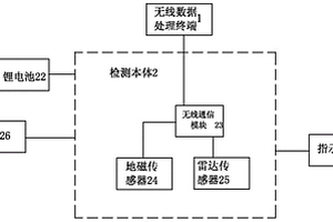 基于地磁和雷达检测的无线车位检测装置