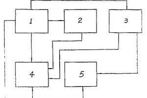 物理化学实验控制仪