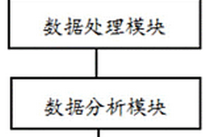 基于强化学习的避碰智能机器人
