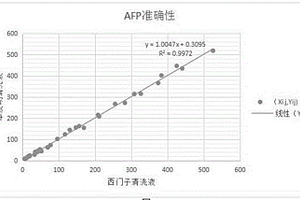 吖啶脂化学发光清洗液