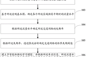 基于强化学习的交通弹性调控方法及系统