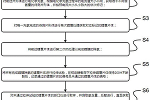检测钢材氢脆敏感性的检测方法及系统
