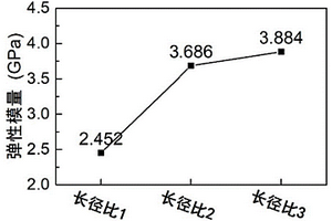 碲锌镉晶片的绿色环保化学机械抛光方法