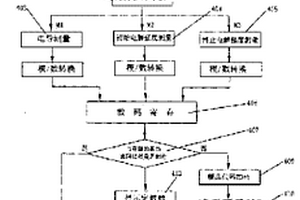 液态商品本质防伪检测装置及其检测液态商品真伪的本质防伪方法
